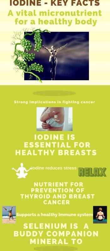 Iodine and Cancer infographic